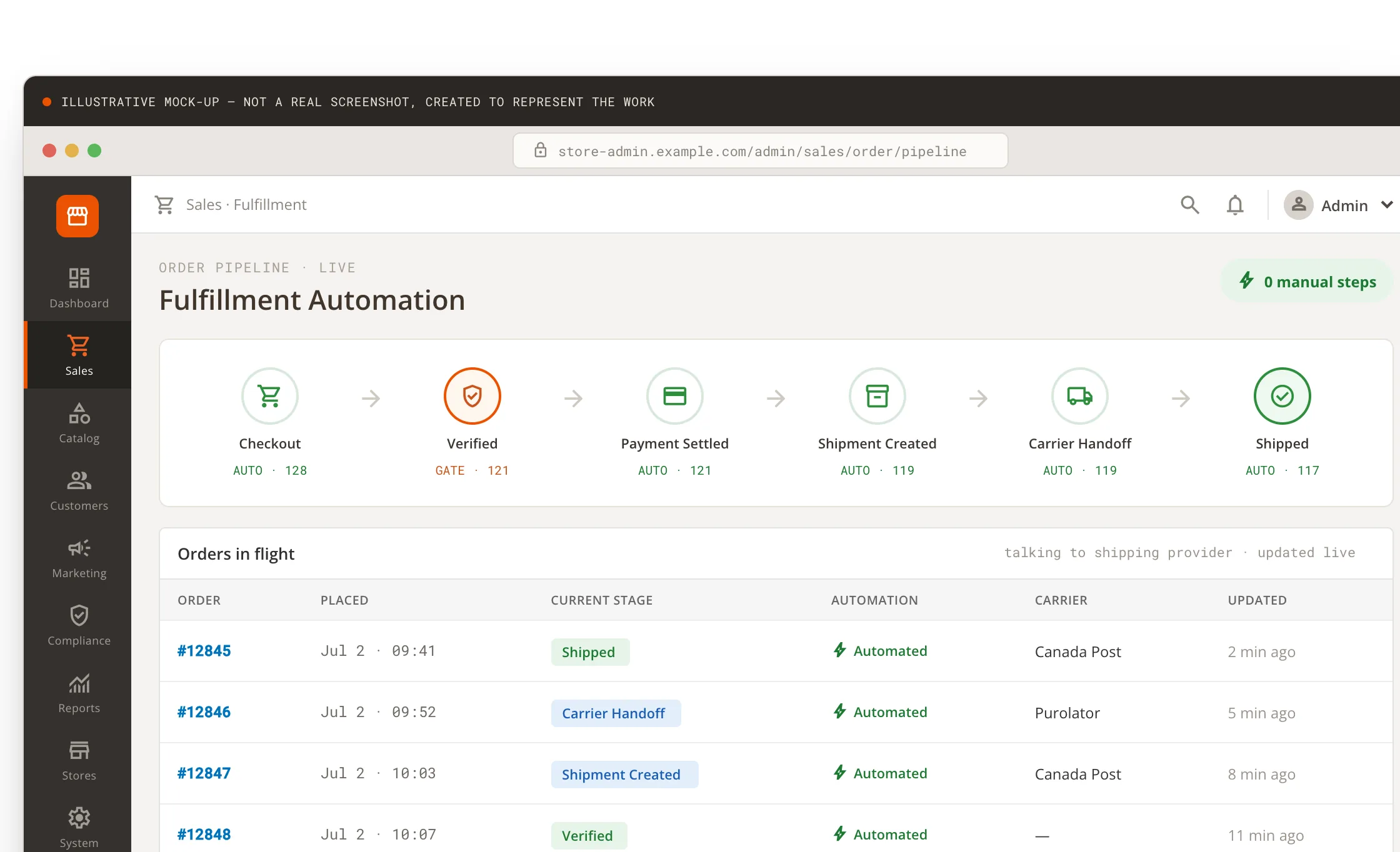 End-to-end fulfillment automation from checkout to carrier handoff